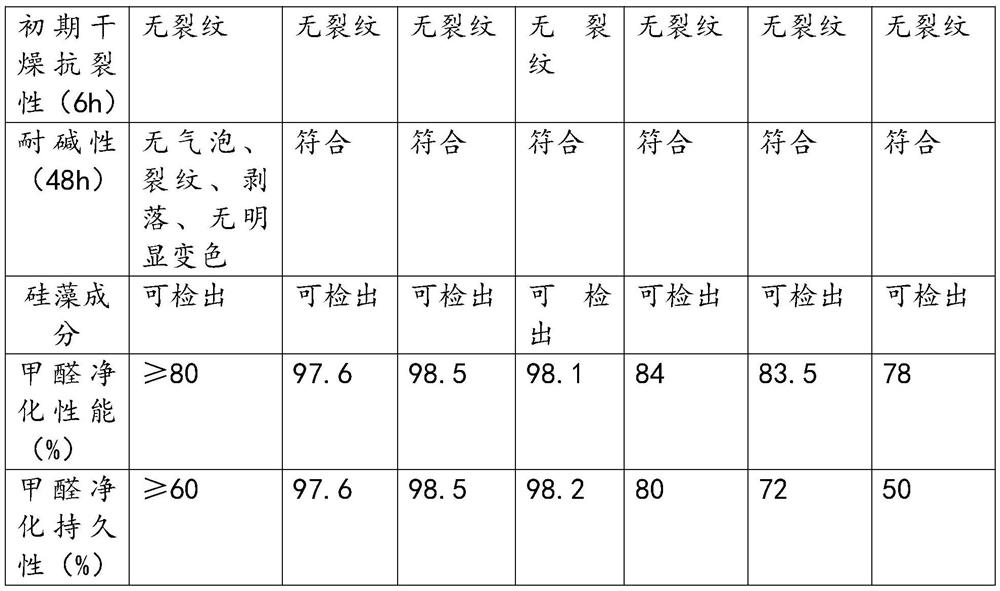 A kind of diatom mud coating for interior decoration