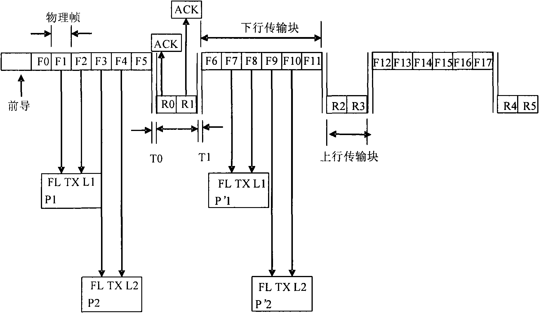 Method and system for downlink retransmission based on wireless communication time division duplex system