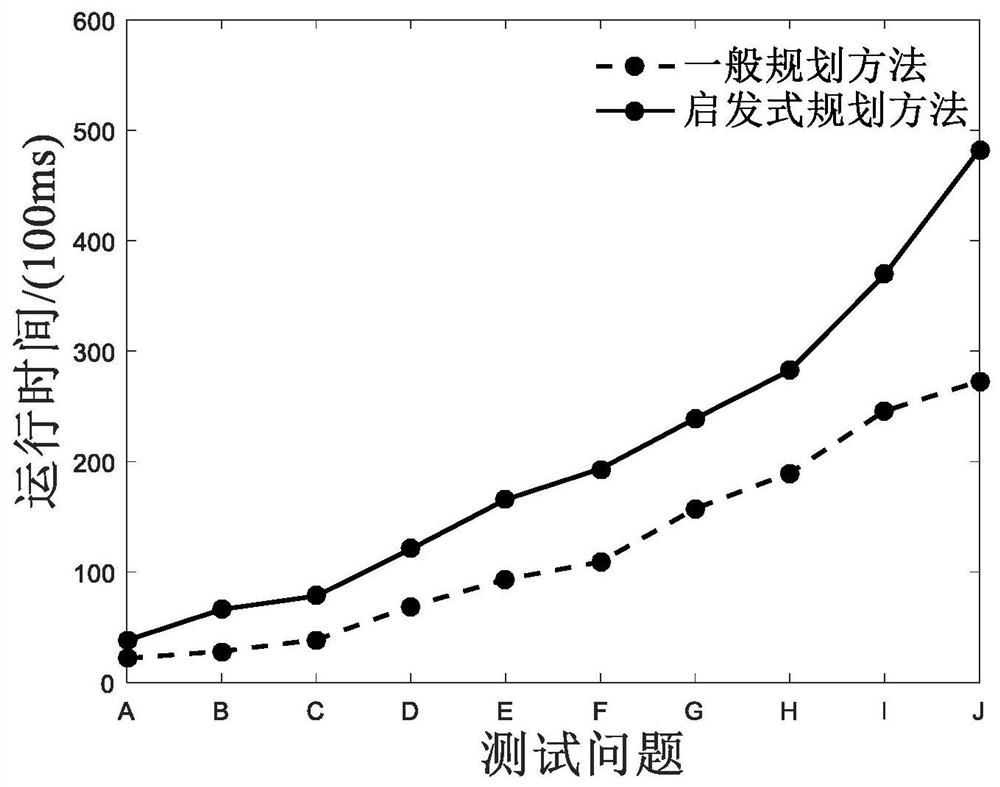 A Heuristic Spacecraft Mission Planning Method Based on Timeline State Landmarks