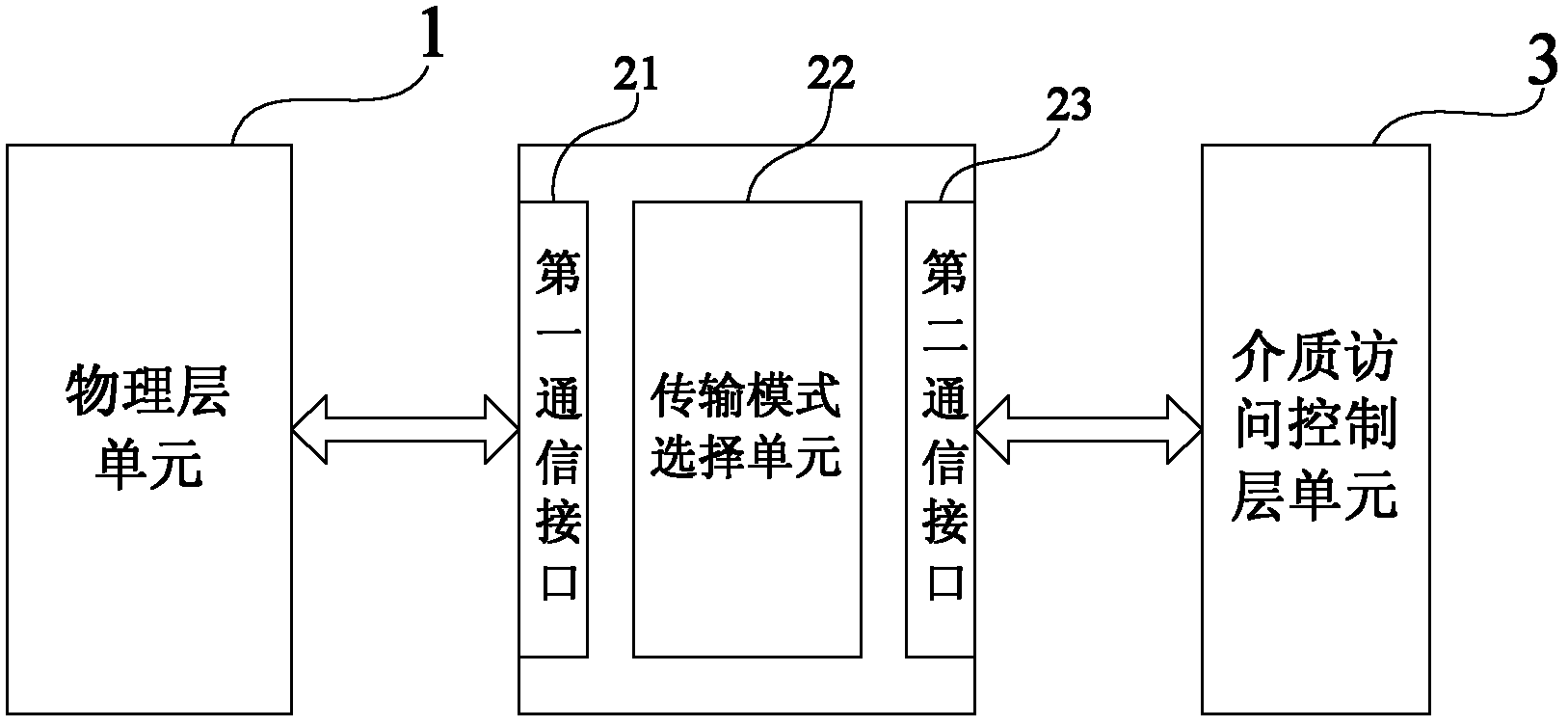 Power line carrier communication system and communication method
