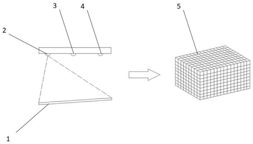 Multi-dimensional measurement method for obtaining target form