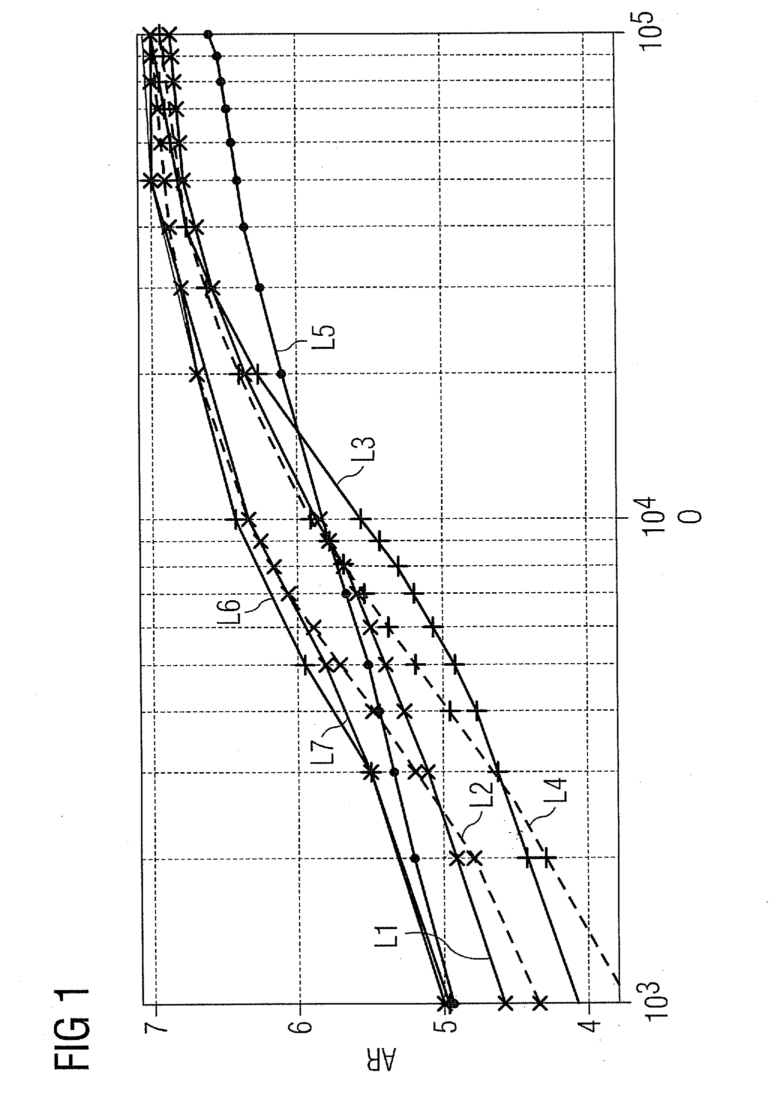 Method for the computer-assisted learning of a control and/or a feedback control of a technical system