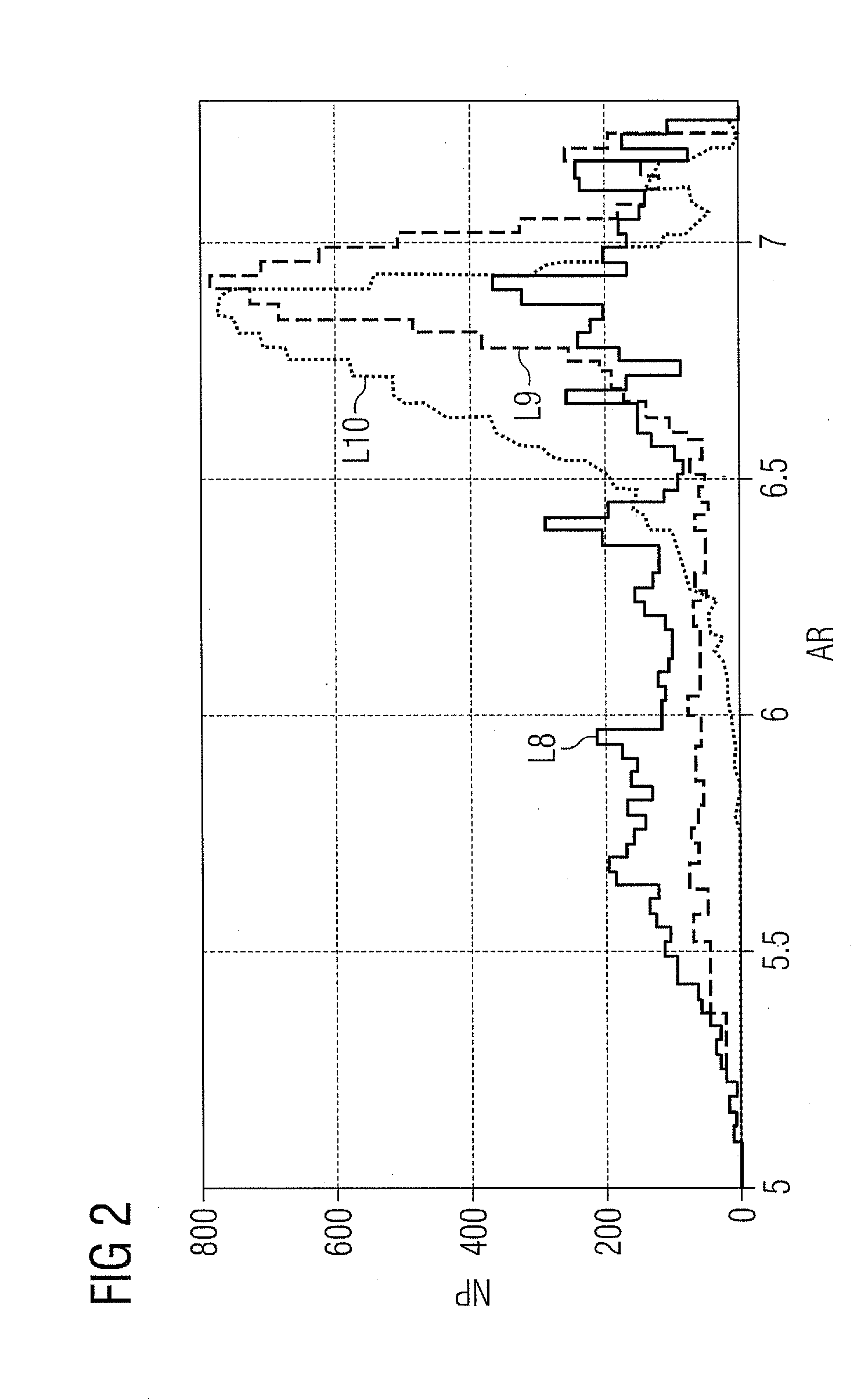 Method for the computer-assisted learning of a control and/or a feedback control of a technical system