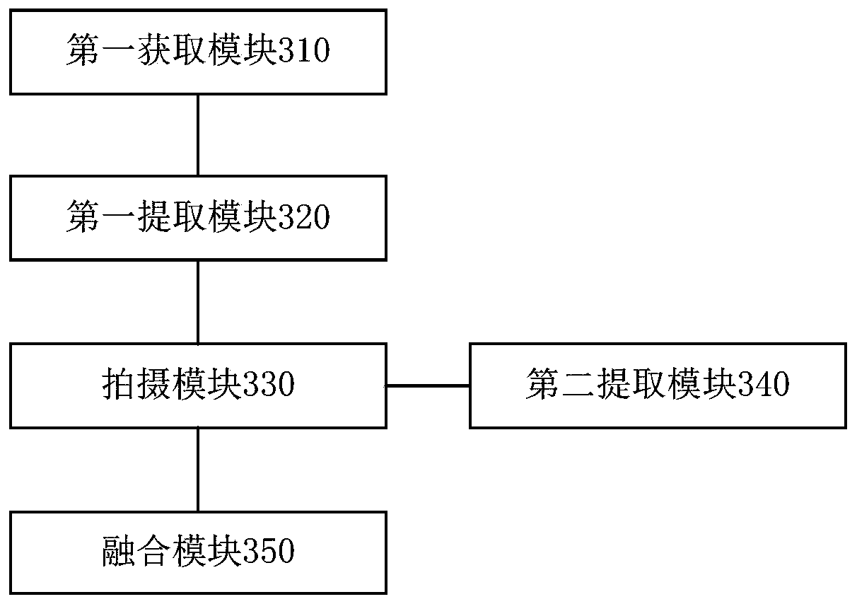 Portrait photographing method, device and camera equipment