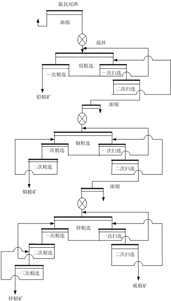 Method for recovering copper, lead and zinc from ultra-fine complicated cyanidation tailings