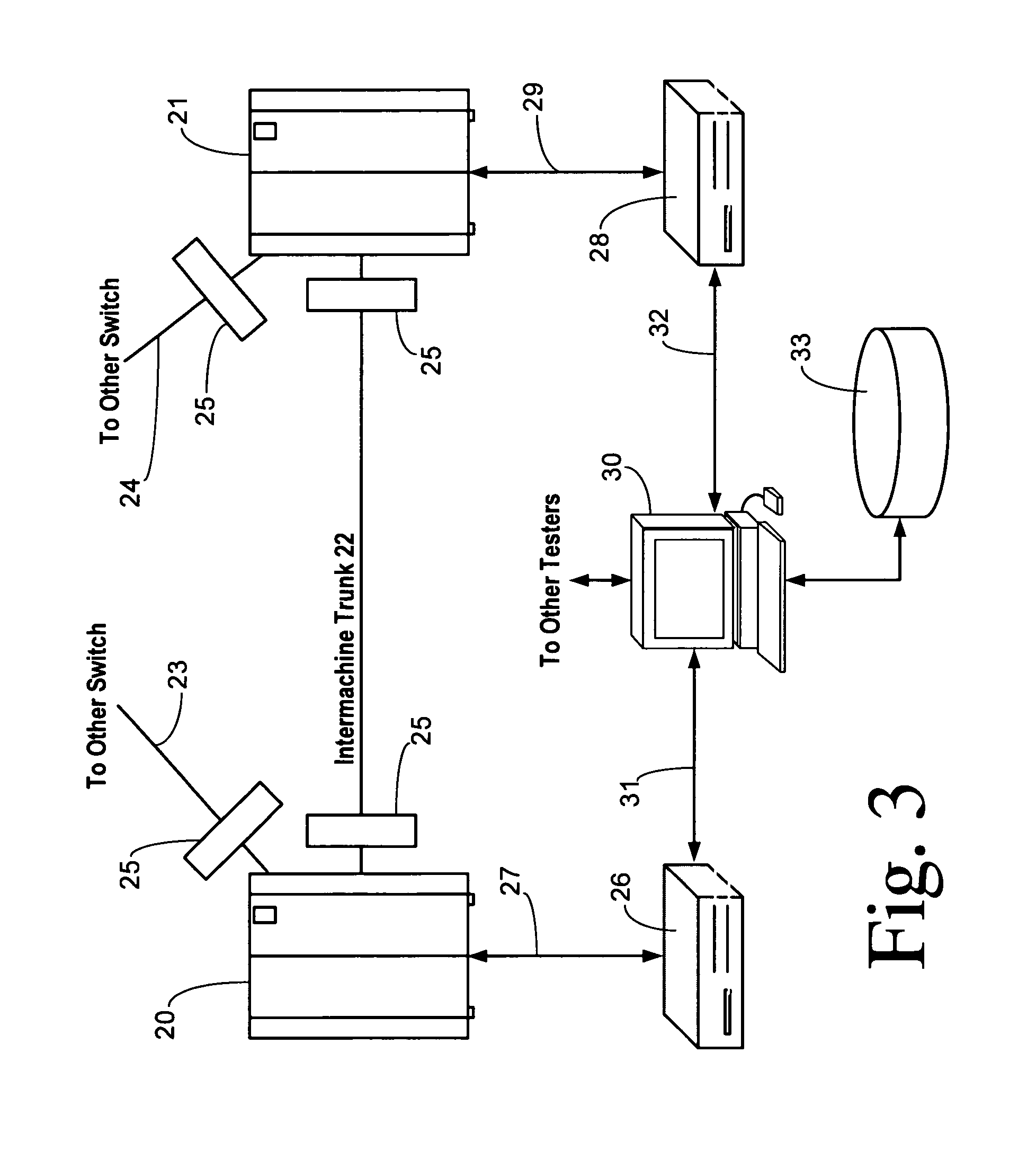 Scheduling of automated tests in a telecommunication system