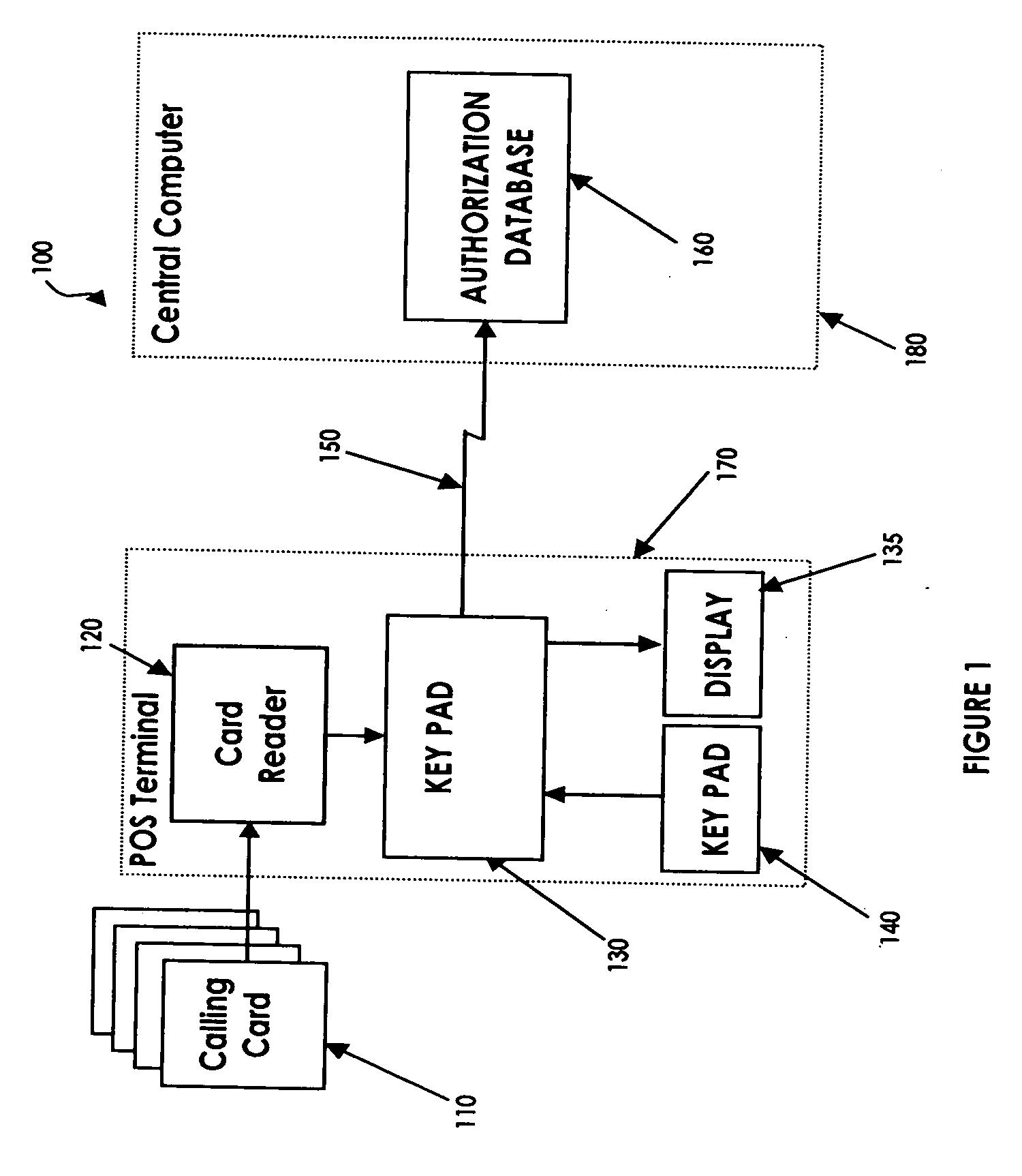 Method, apparatus and system for restricted prepaid calling card