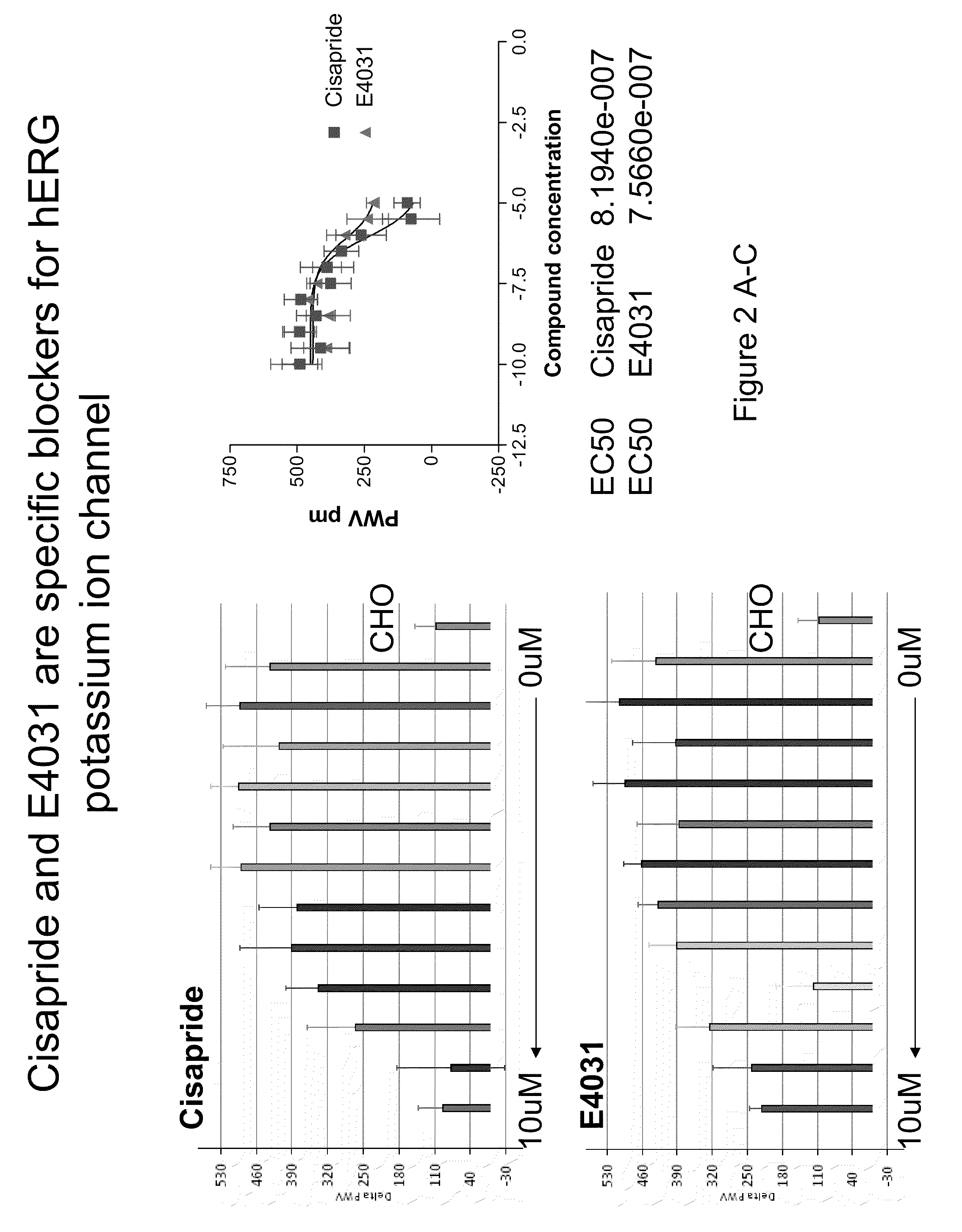 Methods for Identifying Modulators of Ion Channels