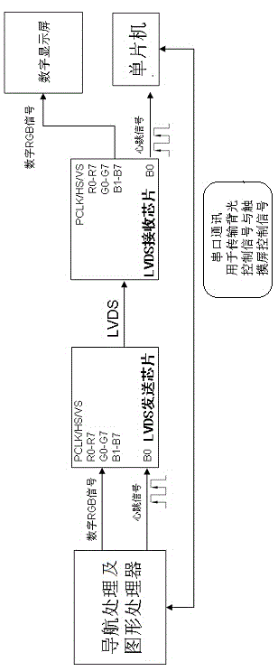 A vehicle-mounted lvds link monitoring method