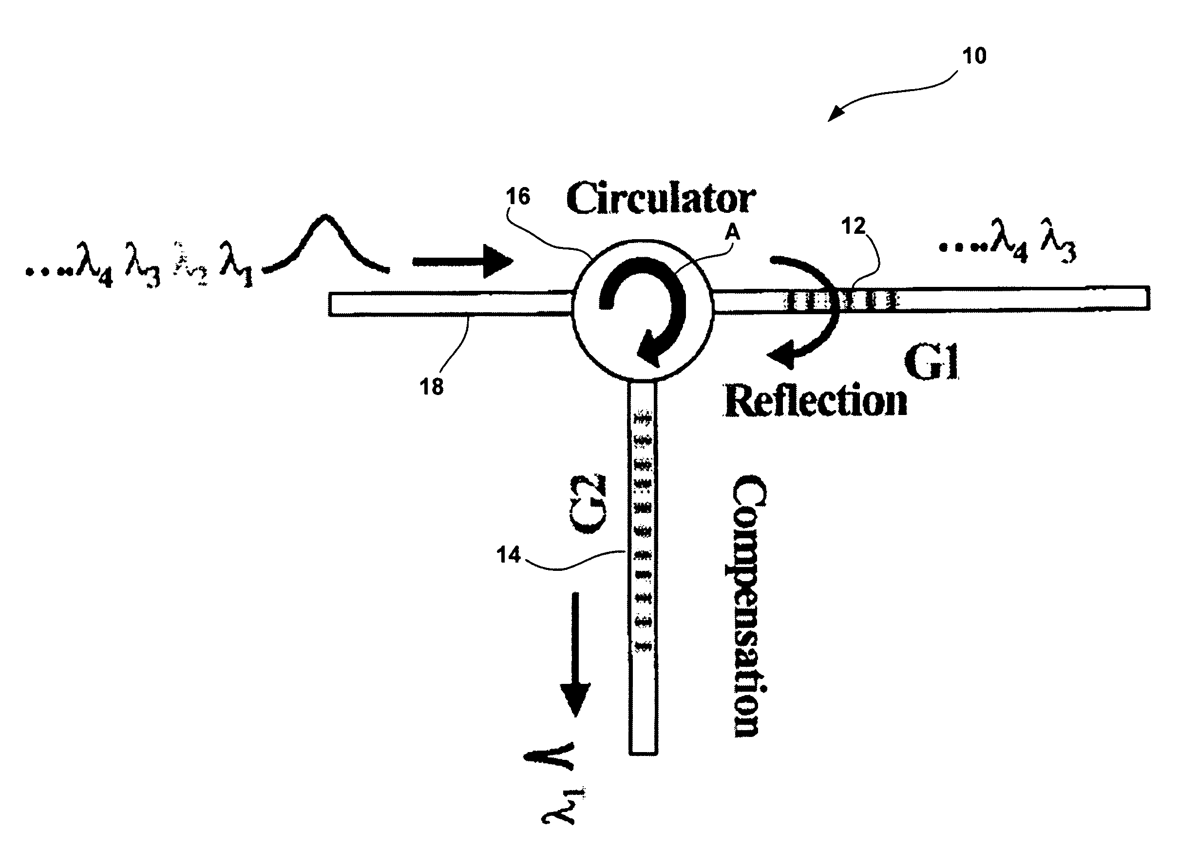 System and method for performing dispersion compensation