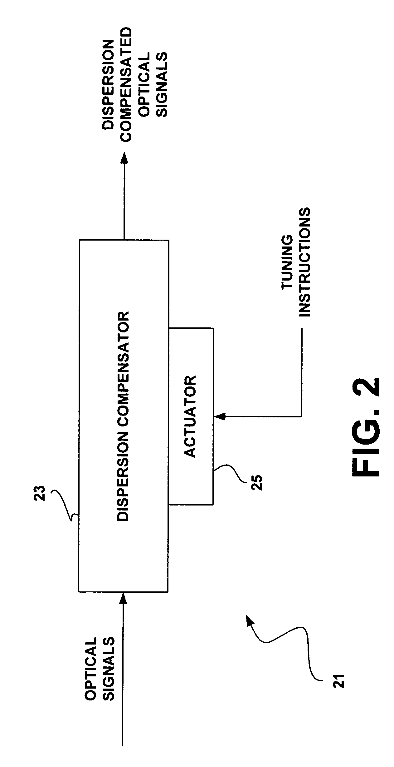 System and method for performing dispersion compensation
