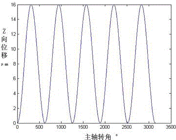 Off-axis turning clamp capable of regulating position and pose precisely