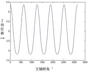 Off-axis turning clamp capable of regulating position and pose precisely