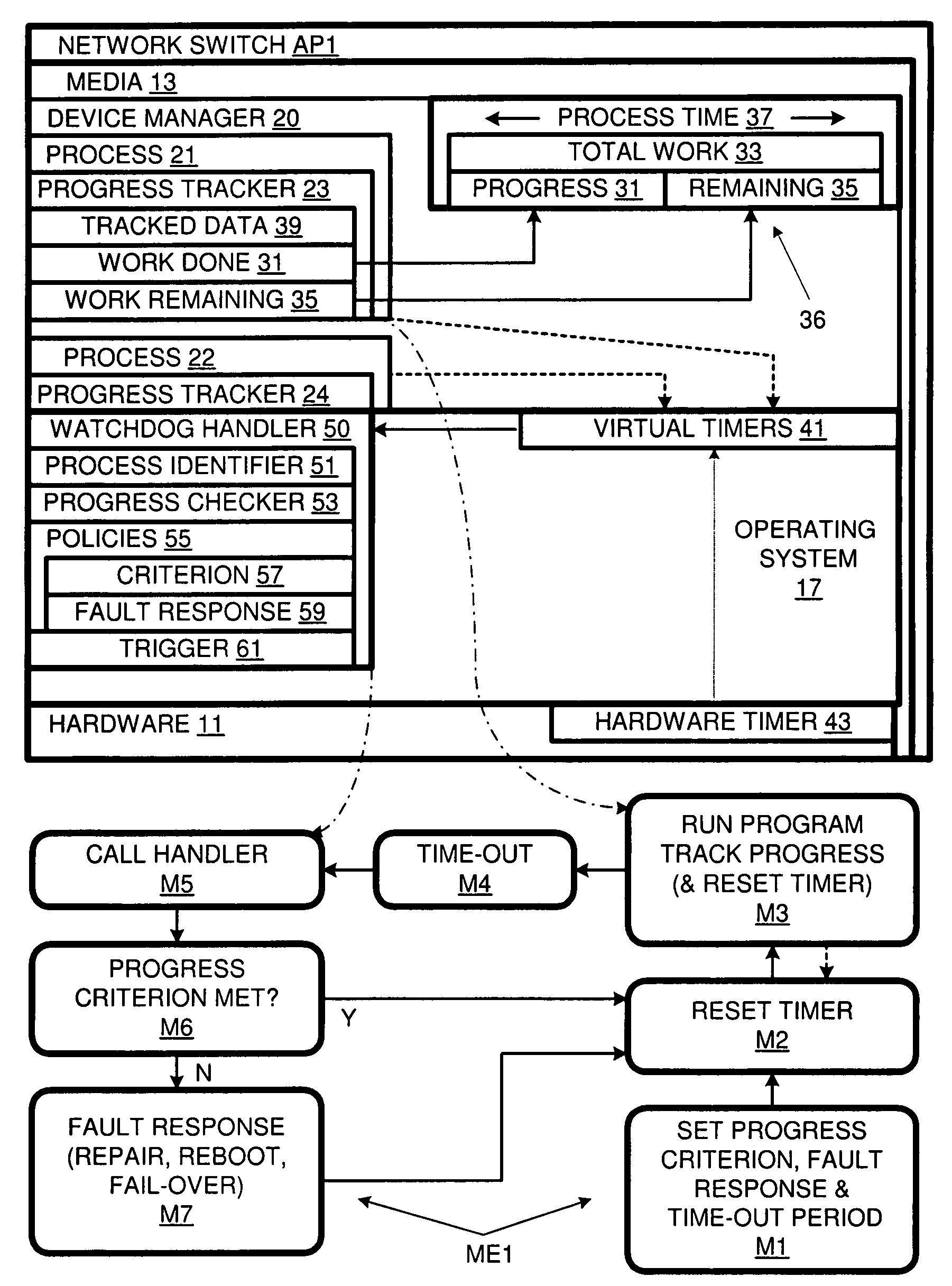 Software Fault Detection Using Progress Tracker