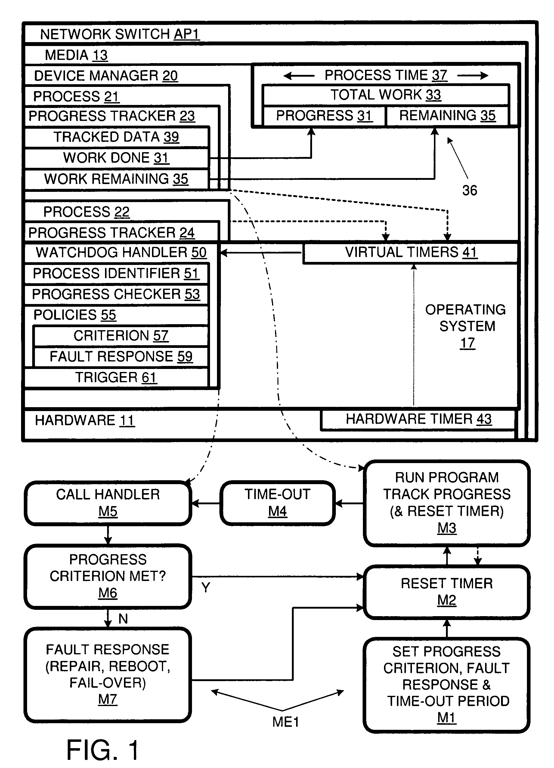 Software Fault Detection Using Progress Tracker