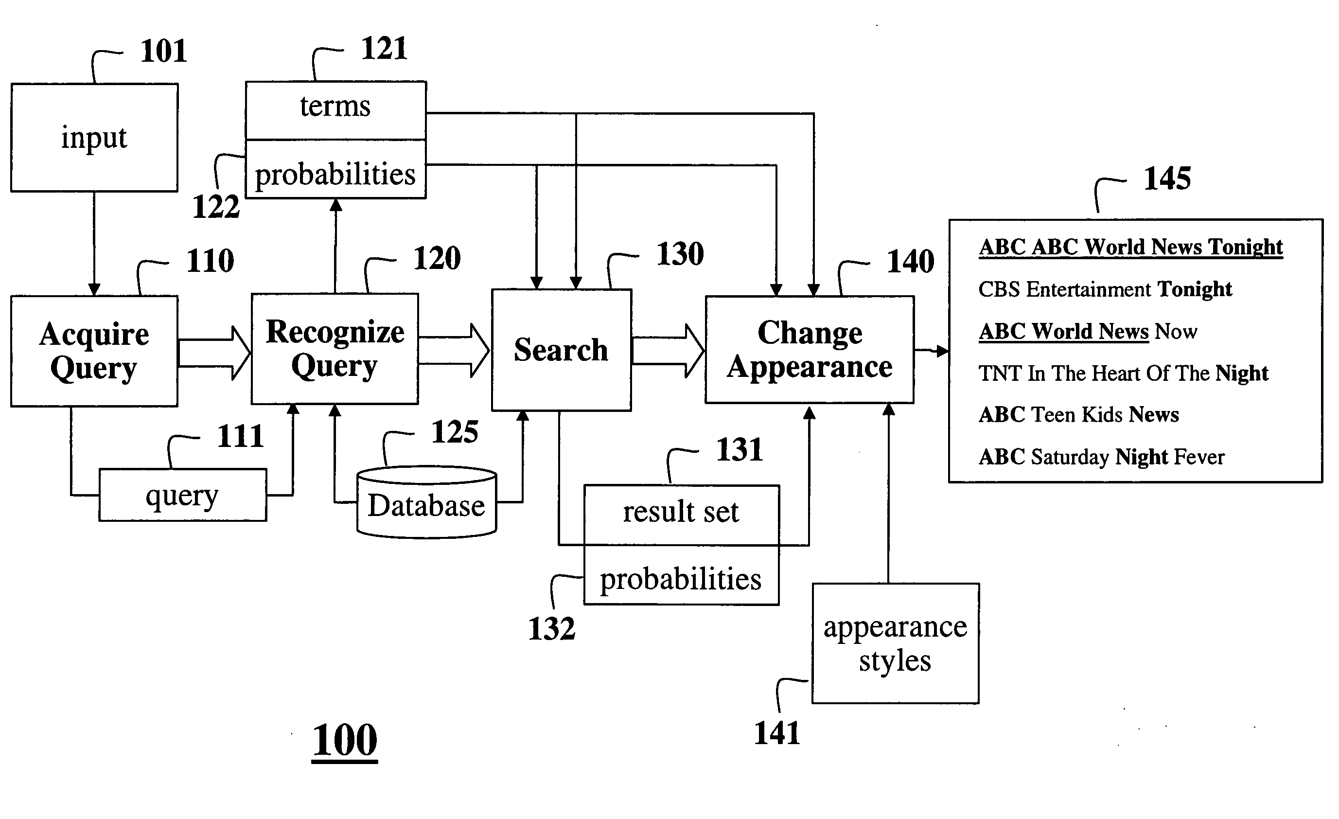 Method for presenting result sets for probabilistic queries