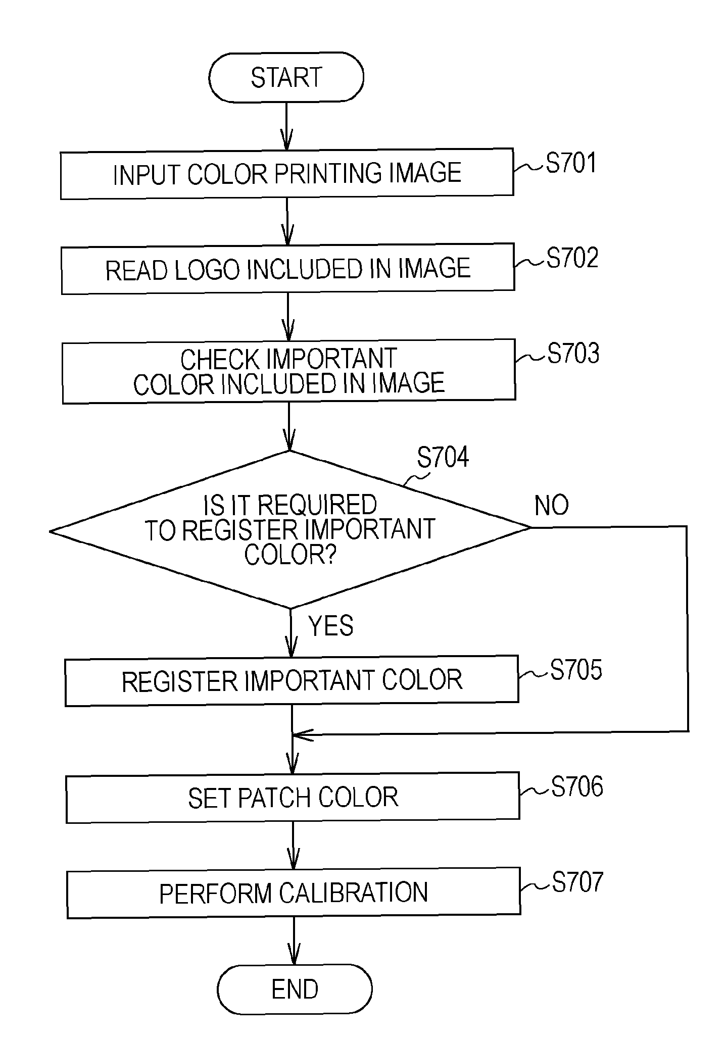 Image forming apparatus, image processing method, and computer-readable recording medium