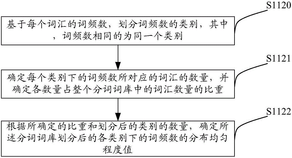 Selecting method and system of participle lexicon