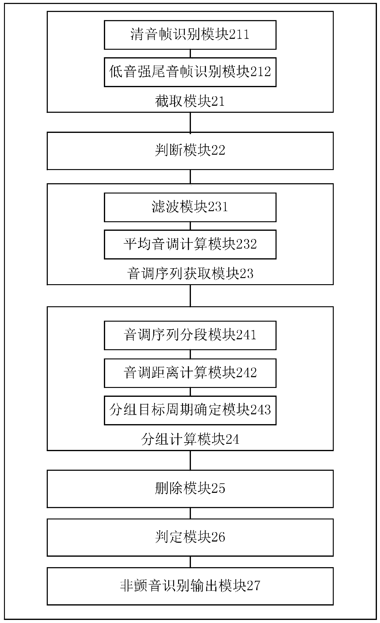 Vibrato identification method and device