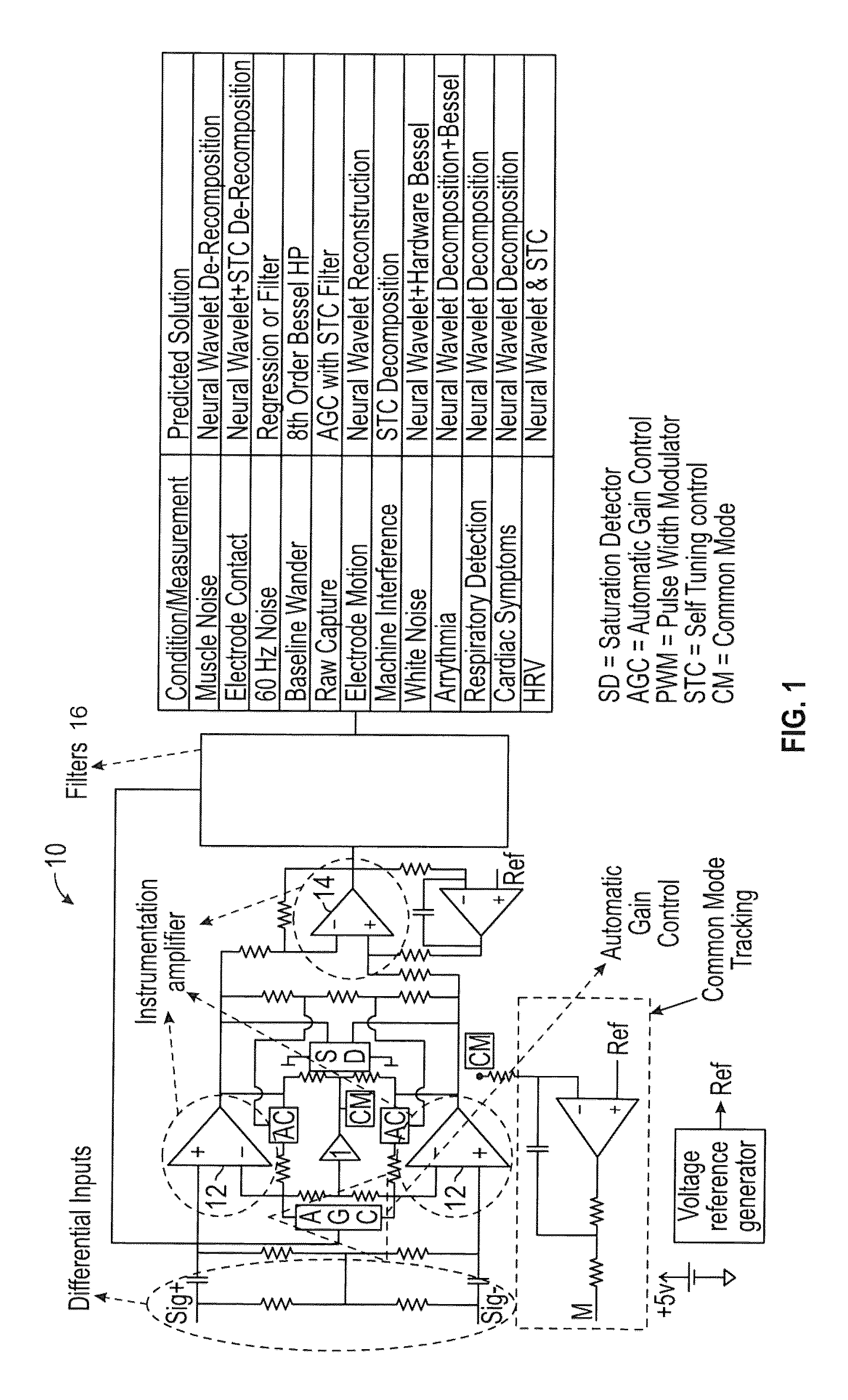 Heart rate extraction using neural wavelet adaptive gain control and neural pattern processing