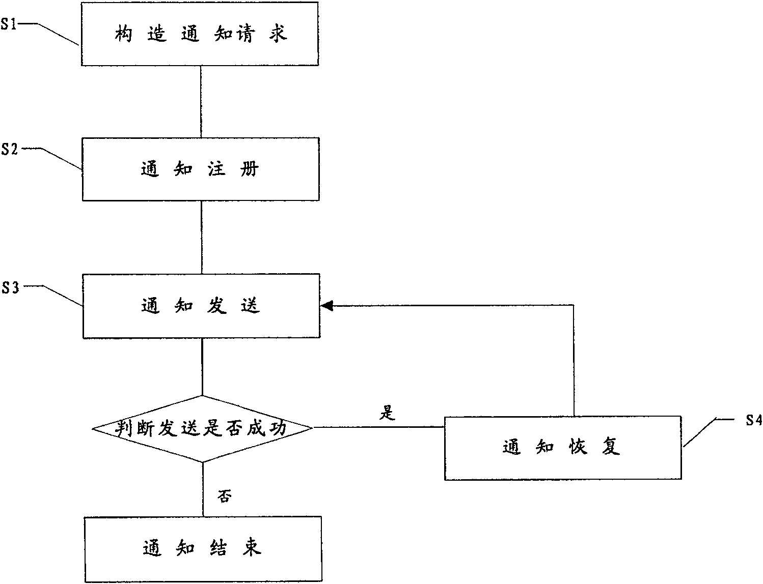 Message reliable informing method and system between systems