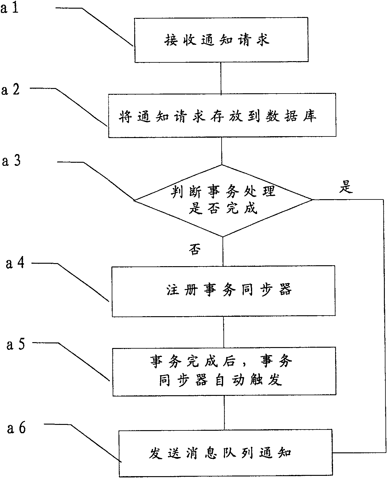 Message reliable informing method and system between systems