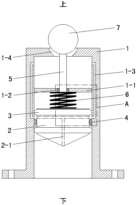 Ventilation device for auto parts