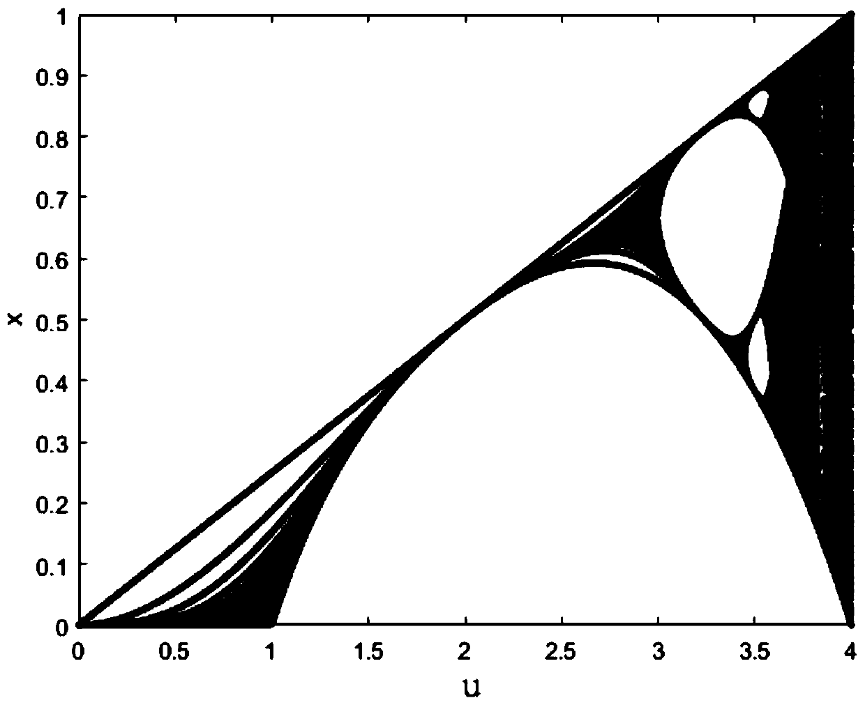 Dynamic probability 16cap mapping encryption method