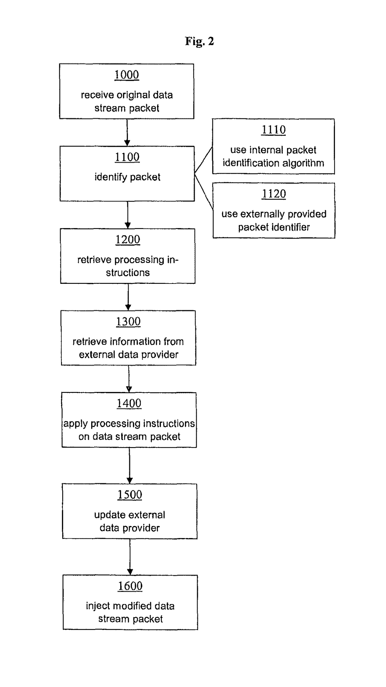 Mainframe injection component and method for manipulating data packets communicated between emulators and mainframes