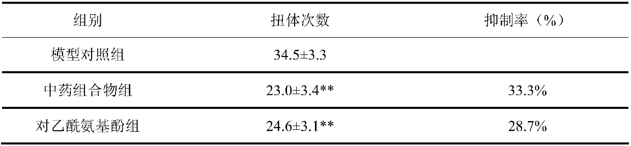 Traditional Chinese medicinal composition for treating cough and asthma due to lung heat in livestock and poultry and preparation method of oral liquid of traditional Chinese medicinal composition