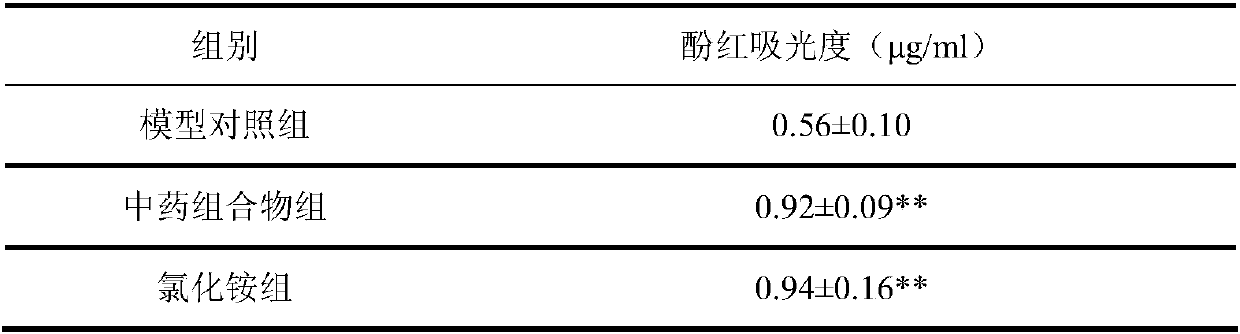 Traditional Chinese medicinal composition for treating cough and asthma due to lung heat in livestock and poultry and preparation method of oral liquid of traditional Chinese medicinal composition