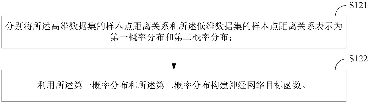 Data dimension reduction method and device