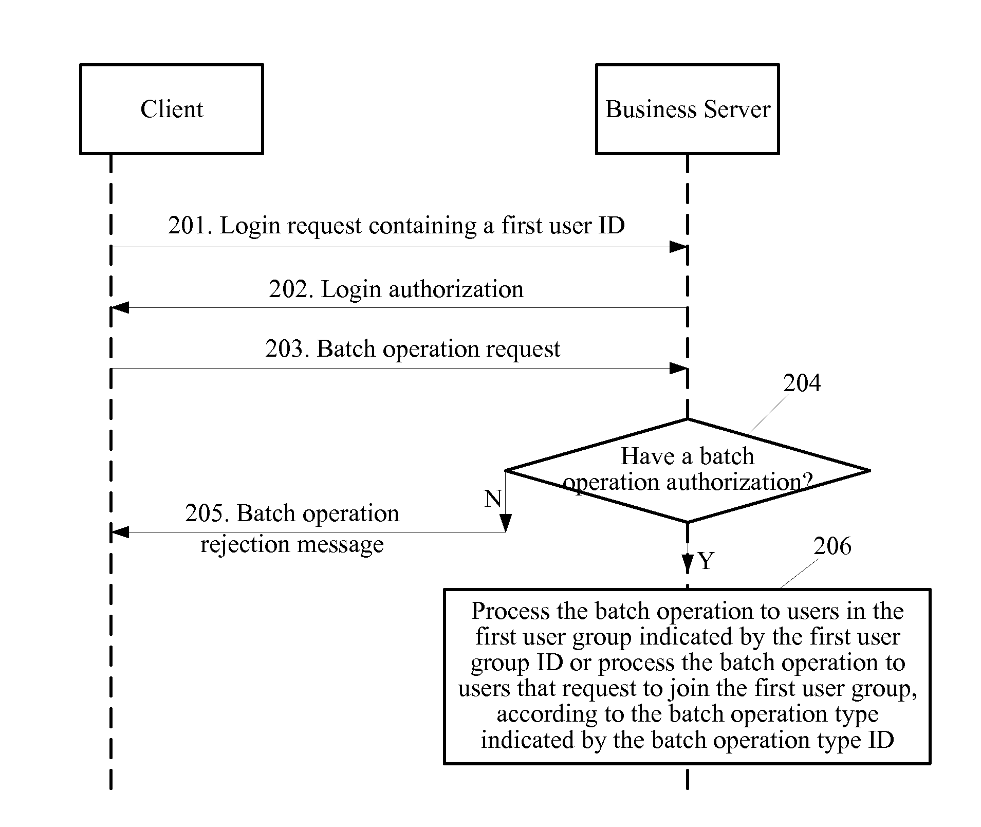 Methods, apparatus, and communication systems for user management