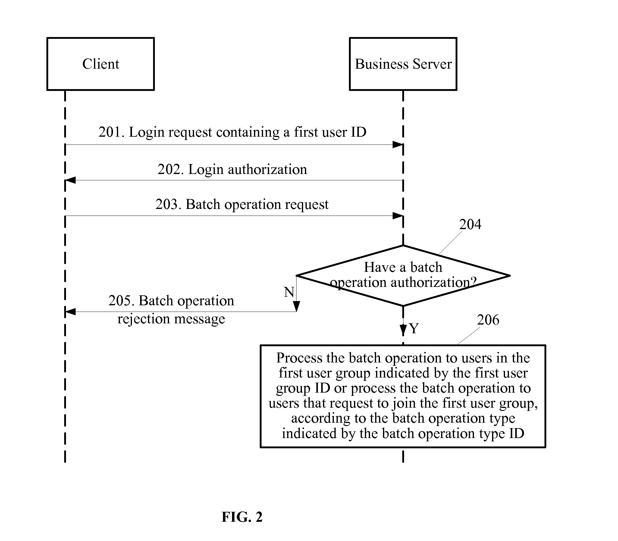 Methods, apparatus, and communication systems for user management