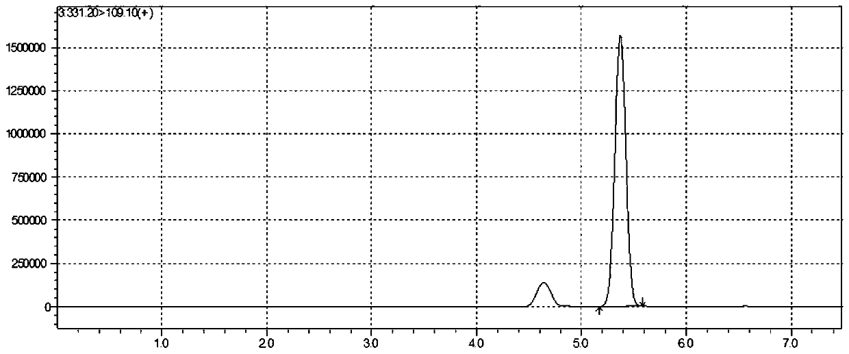 Liquid chromatography tandem mass spectrometry method for detecting content of 17-hydroxyprogesterone in blood