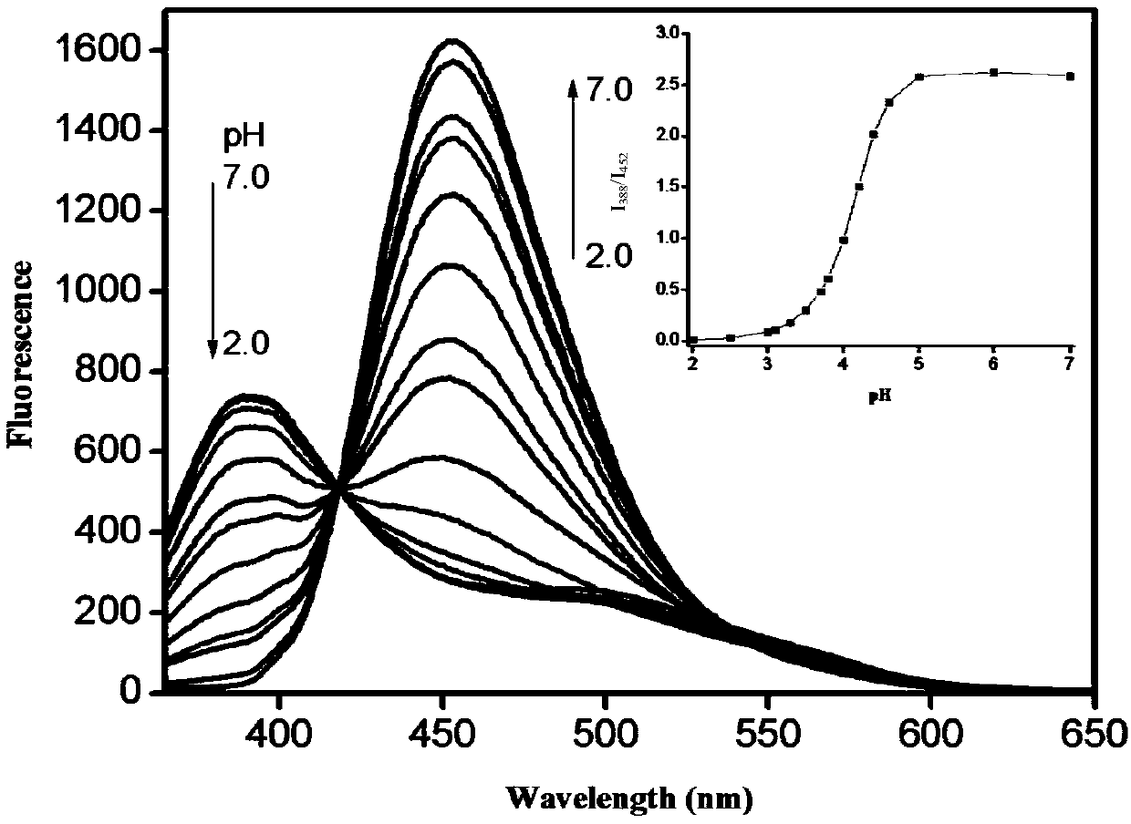 A kind of ph fluorescent probe containing a double protonation site of pyridine and morpholine group, preparation method and application