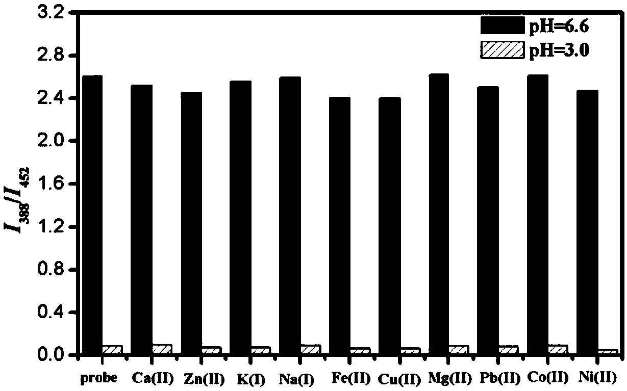 A kind of ph fluorescent probe containing a double protonation site of pyridine and morpholine group, preparation method and application