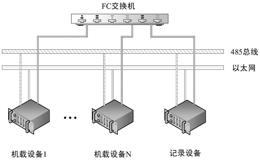 Airborne heterogeneous network data recording system