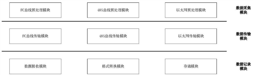 Airborne heterogeneous network data recording system