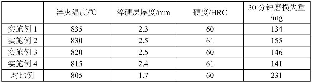 A single-layer wear-resistant seamless steel pipe for concrete pump truck and its manufacturing method