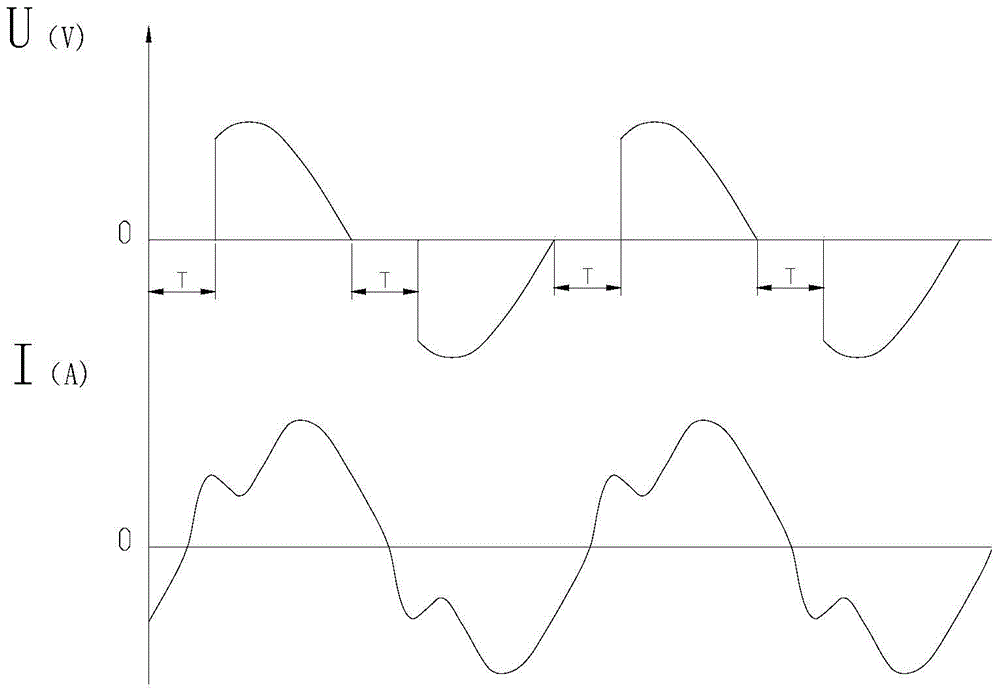 Motor speed regulation method, motor speed regulation system and air conditioner