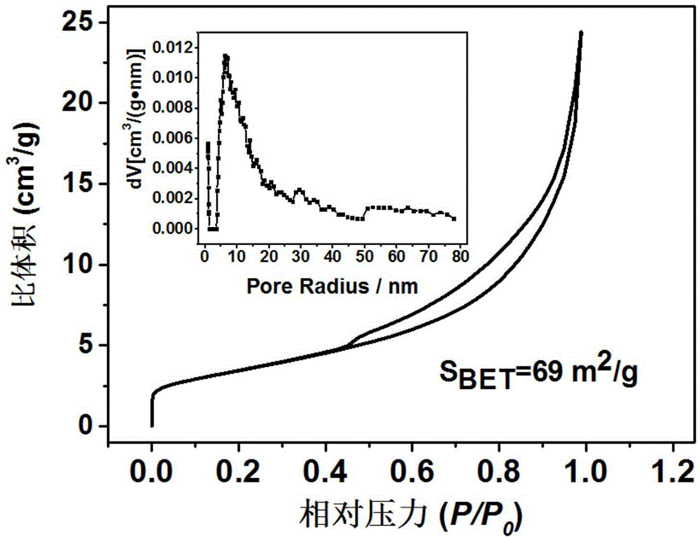 Surface-hydroxylated nano-pore carbon nitride photocatalytic material as well as preparation method and application thereof