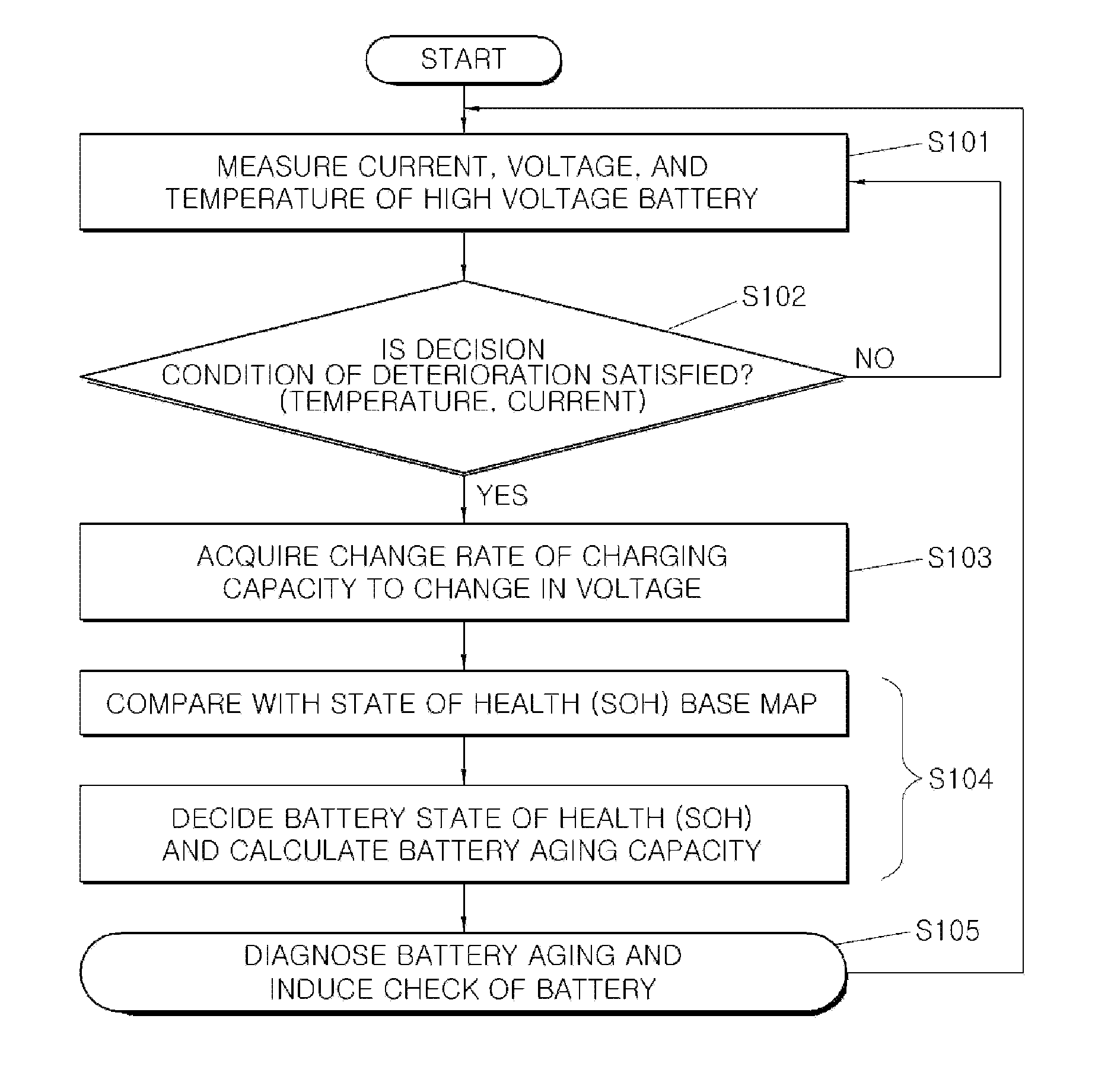 Apparatus and method for estimating deterioration of battery pack