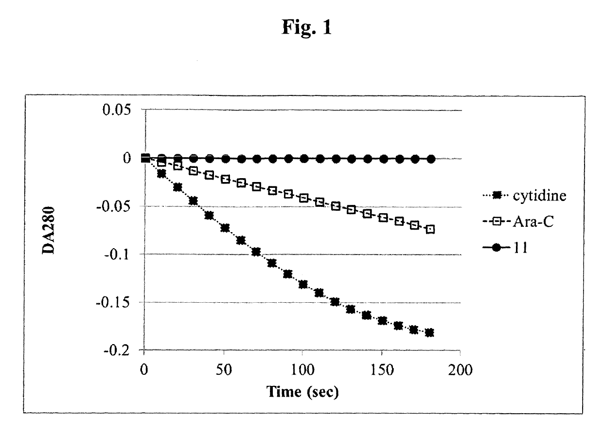 Mutual prodrug comprising short chain fatty acids and zebularine or 1'-cyano-cytarabine for cancer treatment