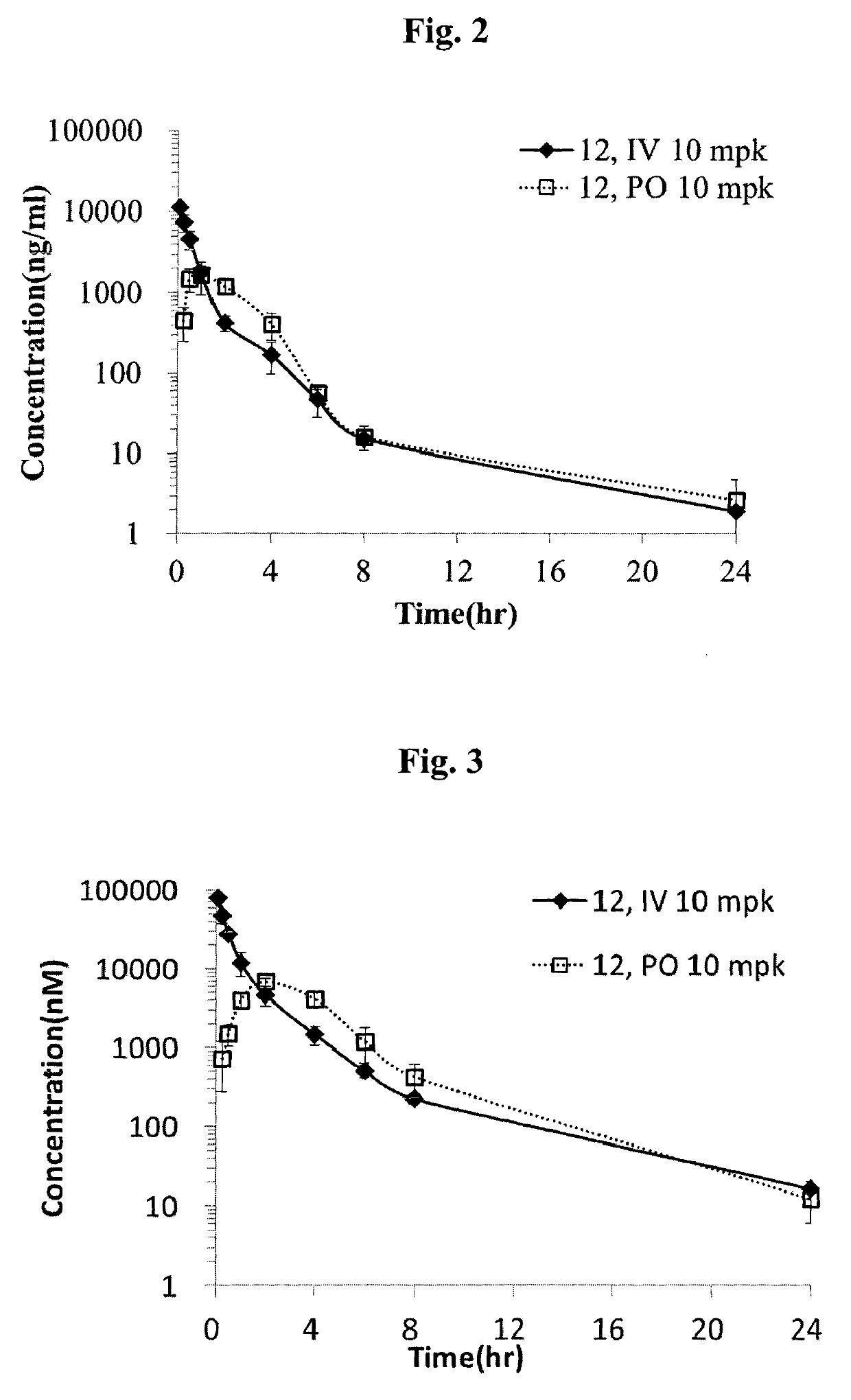 Mutual prodrug comprising short chain fatty acids and zebularine or 1'-cyano-cytarabine for cancer treatment