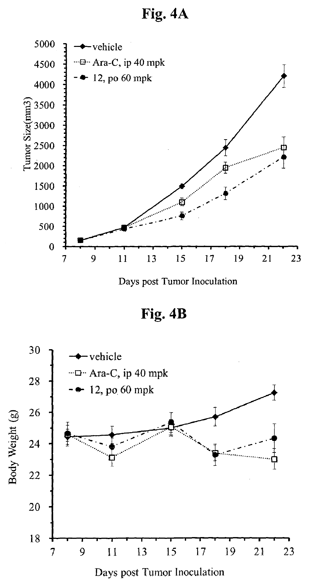 Mutual prodrug comprising short chain fatty acids and zebularine or 1'-cyano-cytarabine for cancer treatment