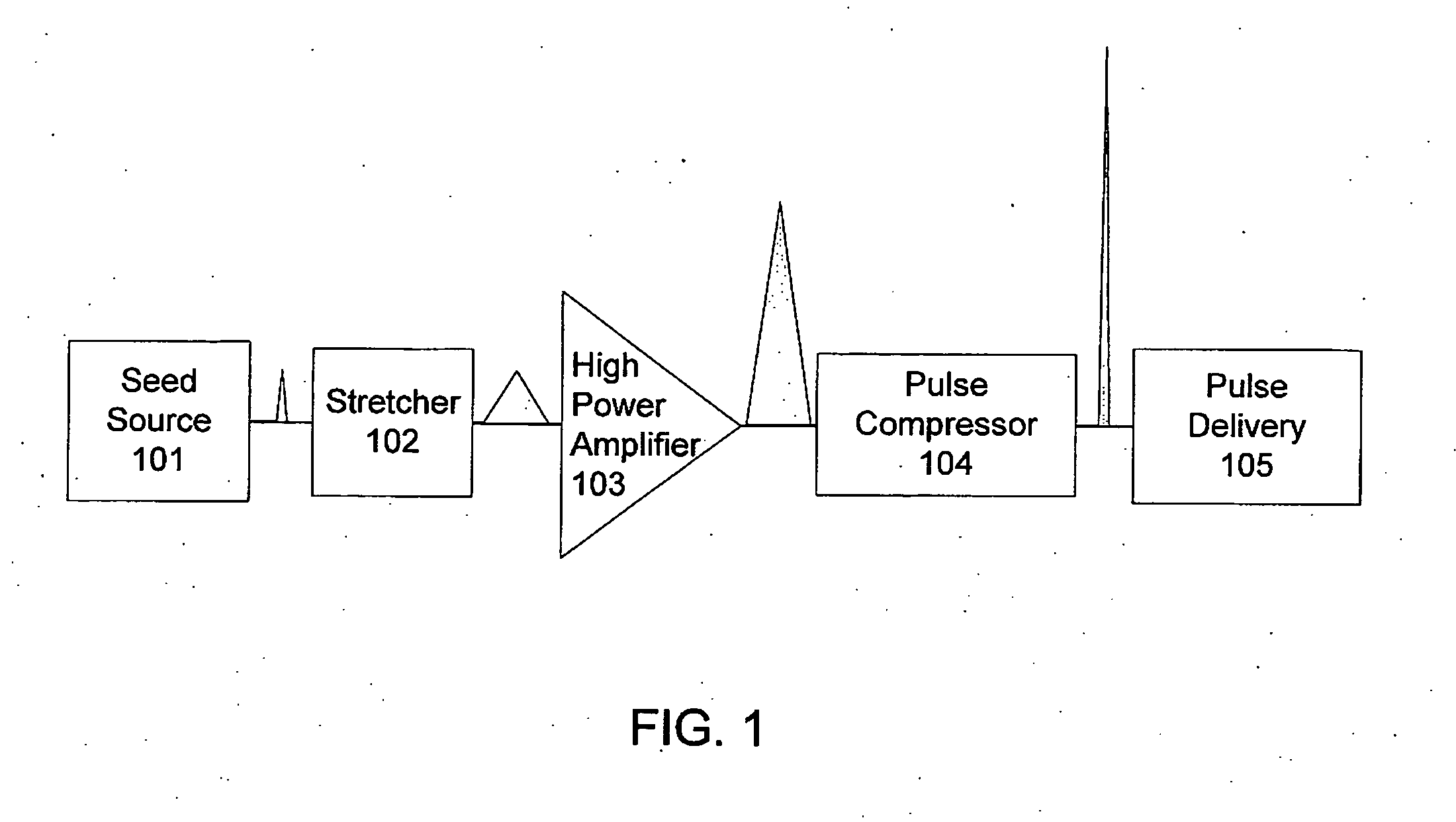 Actively stabilized systems for the generation of ultrashort optical pulses