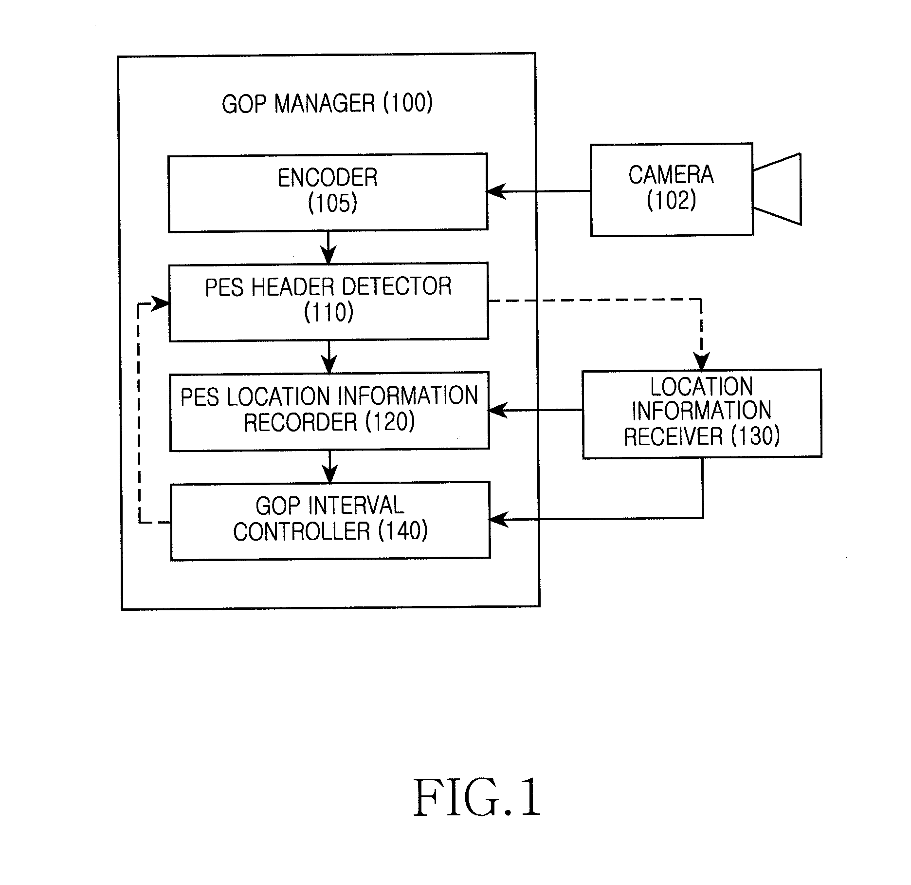Method and apparatus for tagging location information