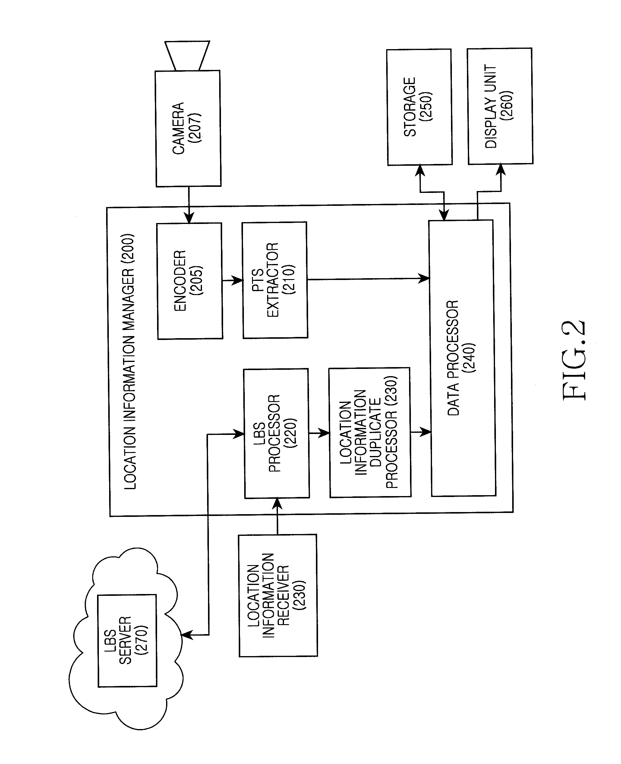 Method and apparatus for tagging location information