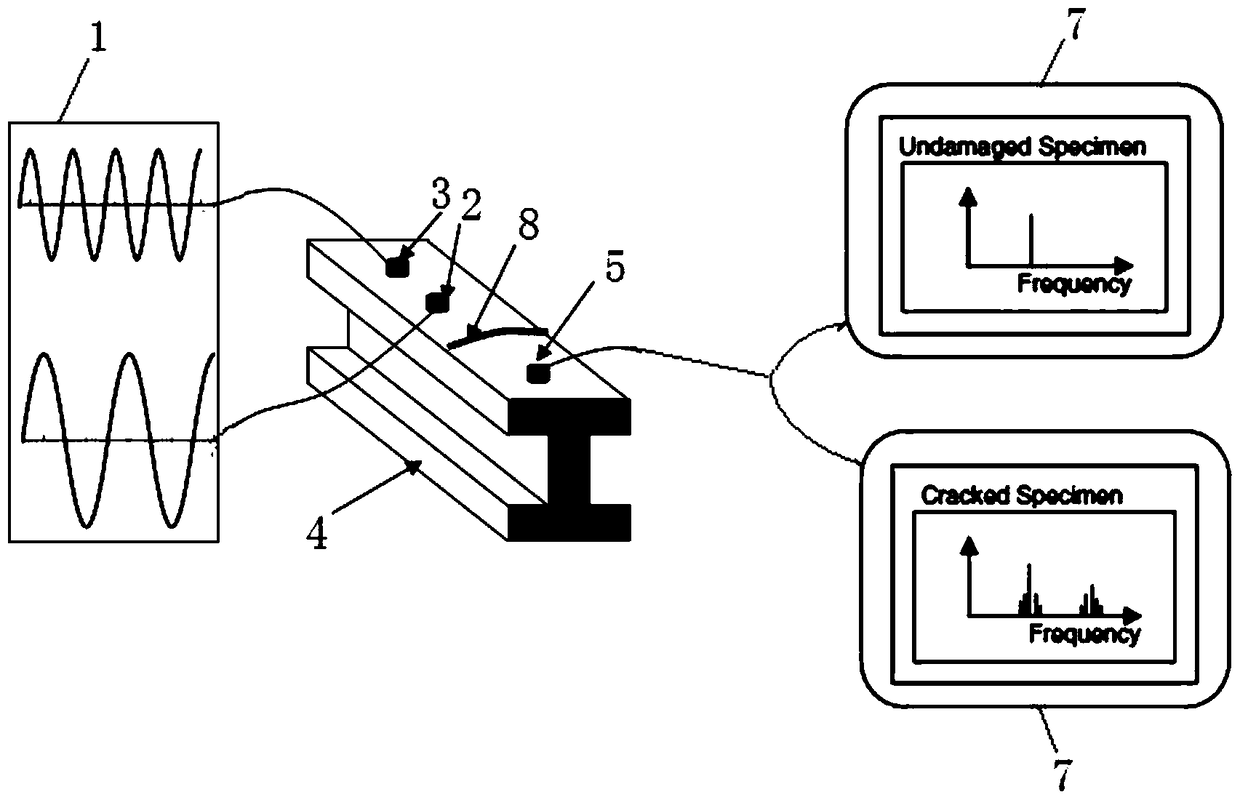 A micro-crack non-destructive detection system and detection method thereof